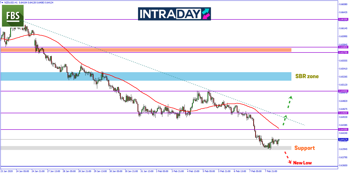 Data Inflasi China Gagal Lonjakkan Kiwi, Mengapa Pergerakan NZD/USD Perlahan?