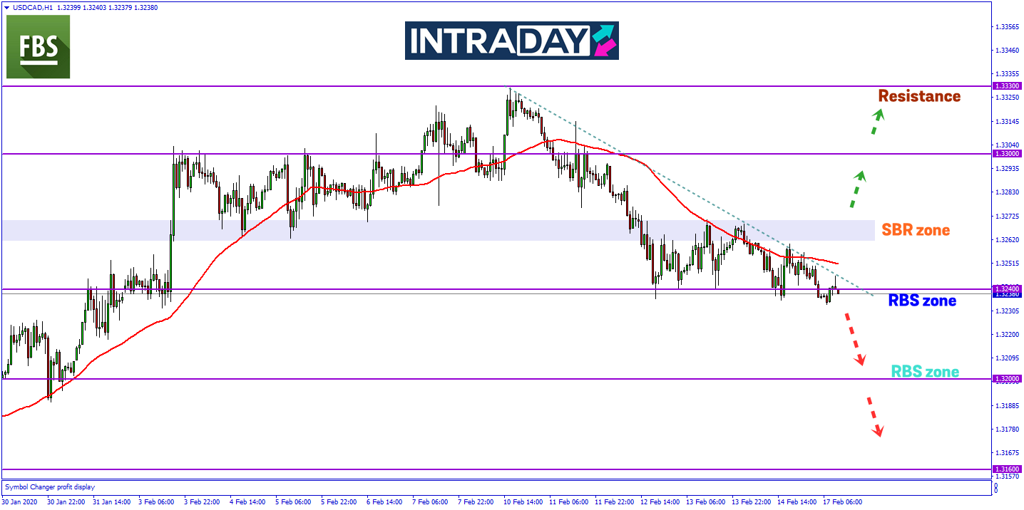 Dagangan Loonie Kekal Stabil, USD/CAD Bakal Teruskan Penurunan Lebih Rendah