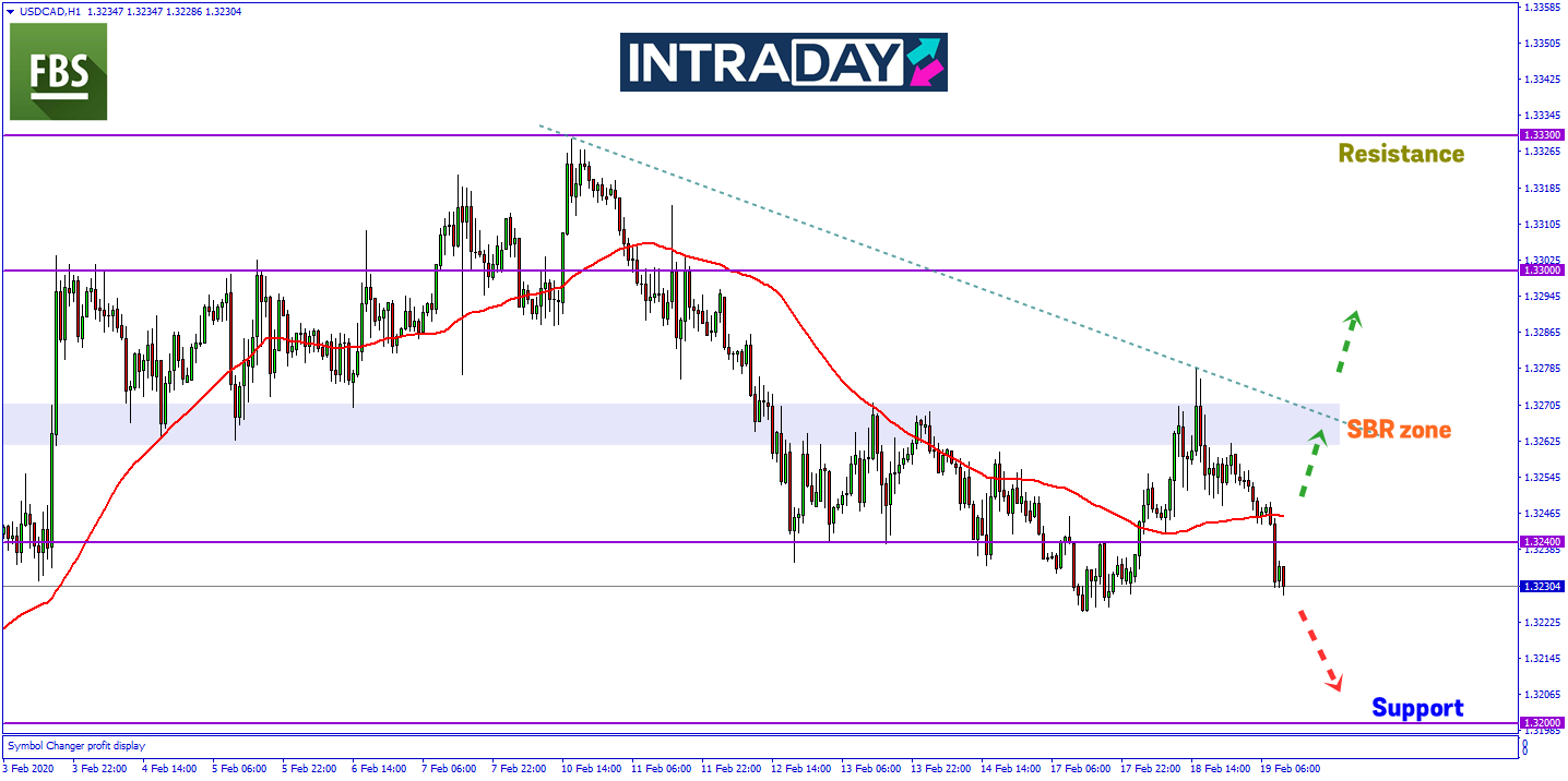 Harga Minyak Mentah Sokong Dagangan Loonie, USD/CAD Catat Penurunan