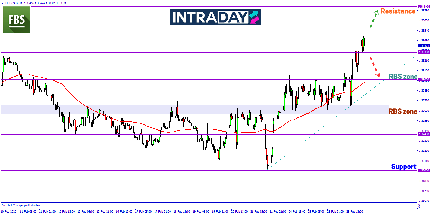 Dagangan Komoditi Merosot, USD/CAD Capai Paras Tertinggi 5 Bulan