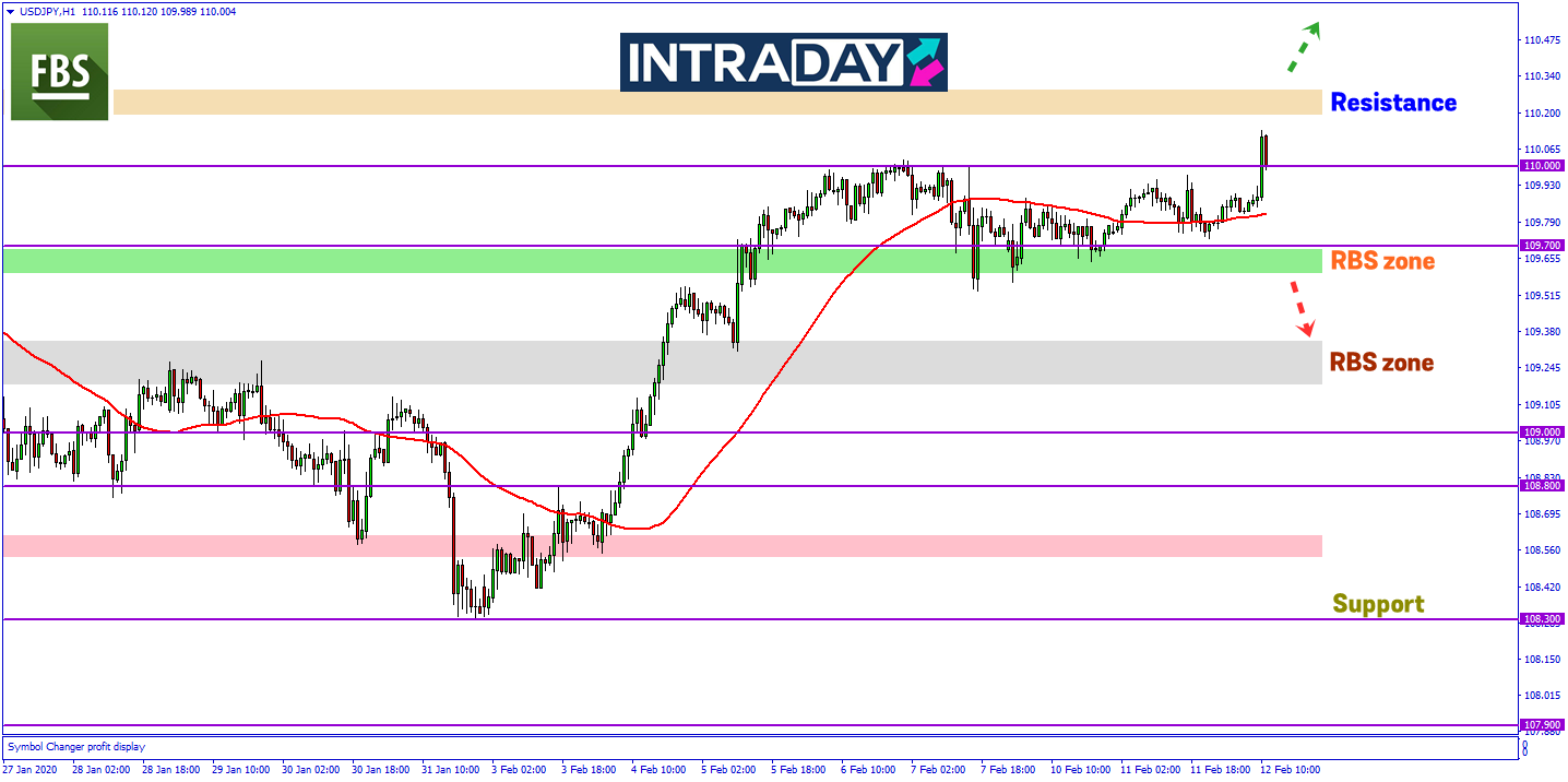 Sentimen Risk-On, USD/JPY Catat Kenaikan Ke Paras Ketinggian Terbaru
