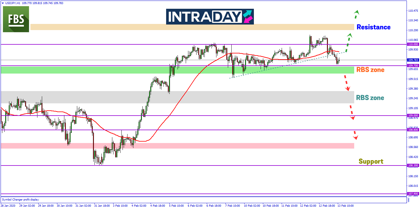 Ancaman Coronavirus Meningkat, USD/JPY Turun Dari Paras Tertinggi 3 Minggu