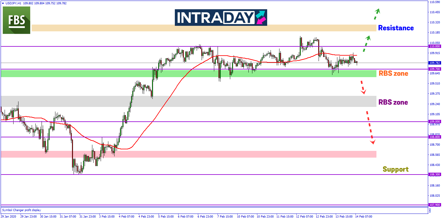 USD/JPY Kembali Diniagakan Mendatar Susulan Data Inflasi A.S Diterbitkan Kukuh