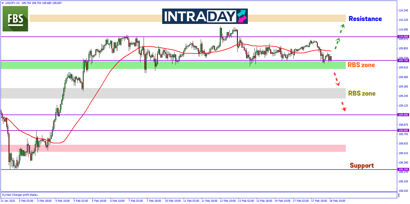 USD/JPY Mendatar Untuk Minggu Ketiga, Bakal Pamer Pergerakan Drastik Minggu Ini?