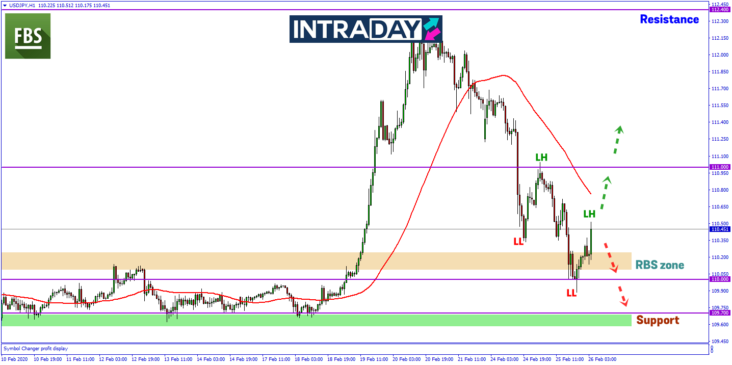 Terkesan Ancaman COVID-19, USD/JPY Catat 180 Pips Penurunan Sejak Awal Minggu