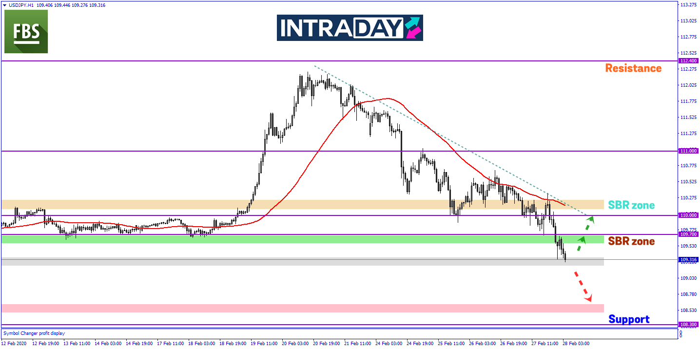 Ekoran Risiko Pasaran, USD/JPY Telah Catat 300 Pips Penurunan Sejak Minggu Lalu