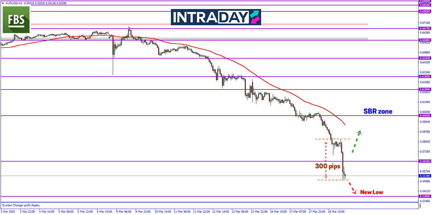 AUD/USD Mulakan Dagangan Sesi Asia Dengan Terjunan Harga 300 Pips!