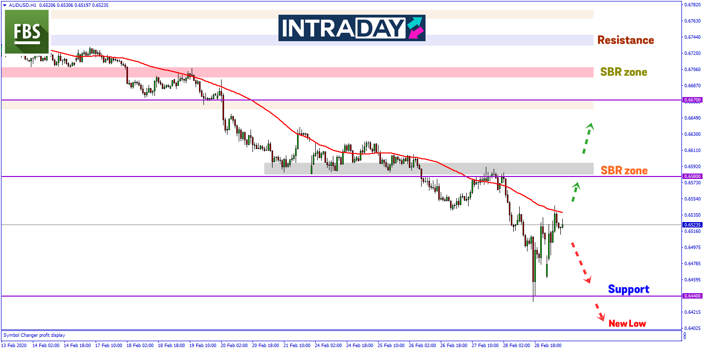 Menjelang Mesyuarat RBA, AUD/USD Bakal Terjun Lebih Rendah Lagi Minggu Ini?