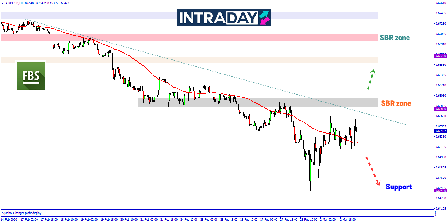 Meleset Berbanding Jangkaan Pelabur, AUD/USD Catat Lonjakan Susulan Keputusan Mesyuarat RBA