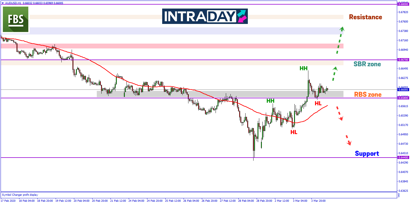 Data GDP Q4 Australia Atasi Jangkaan, AUD/USD Akan Teruskan Kenaikan Lebih Tinggi?