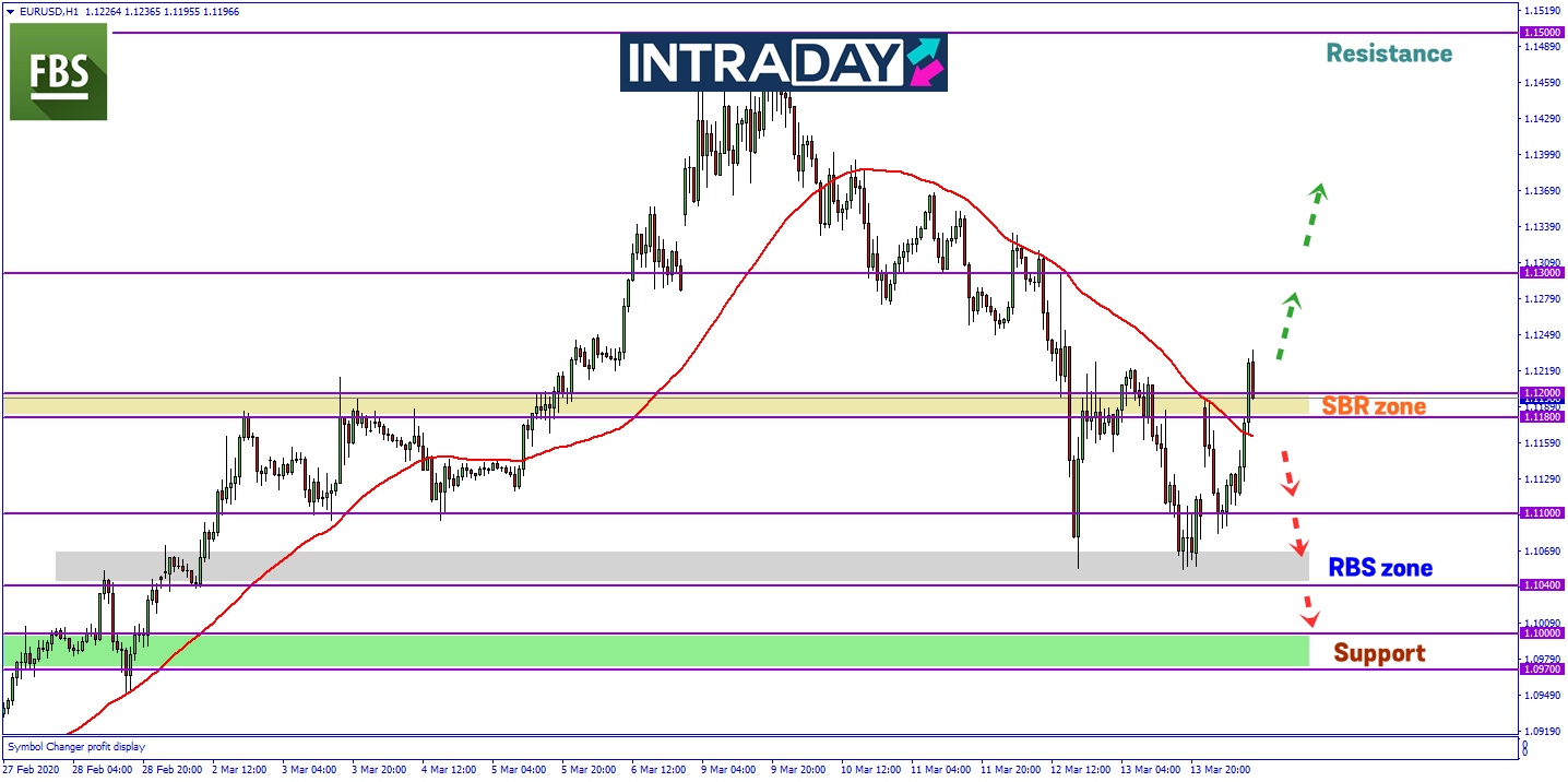 Euro Kukuh Berbanding US dolar, EUR/USD Pamer Kenaikan Pada Sesi Eropah