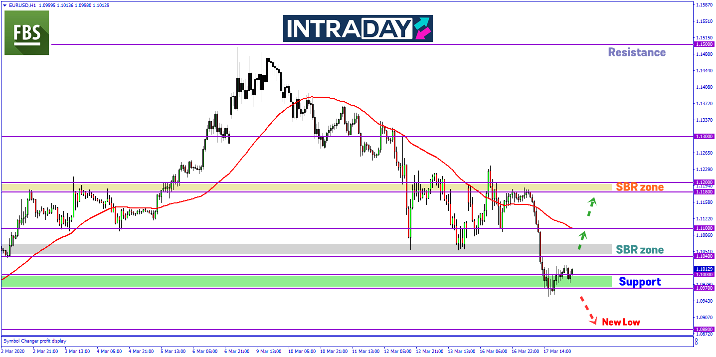 US Dolar Kembali Kukuh, EUR/USD Catat Penurunan Harian 230 Pips!