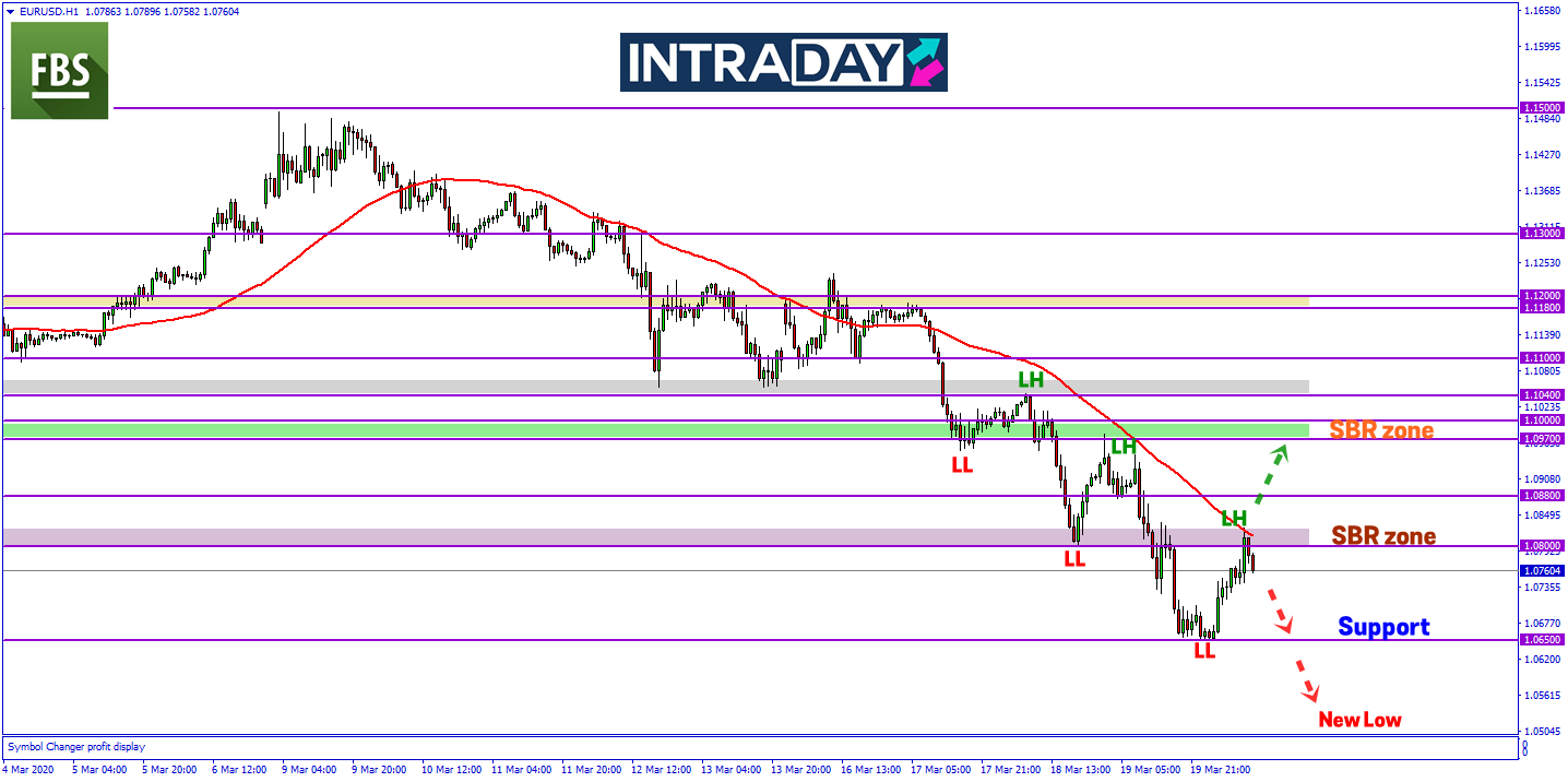 EUR/USD Catat Kenaikan 170 Pips Hari Ini, Harga Bakal Sambung Penurunan Semula?