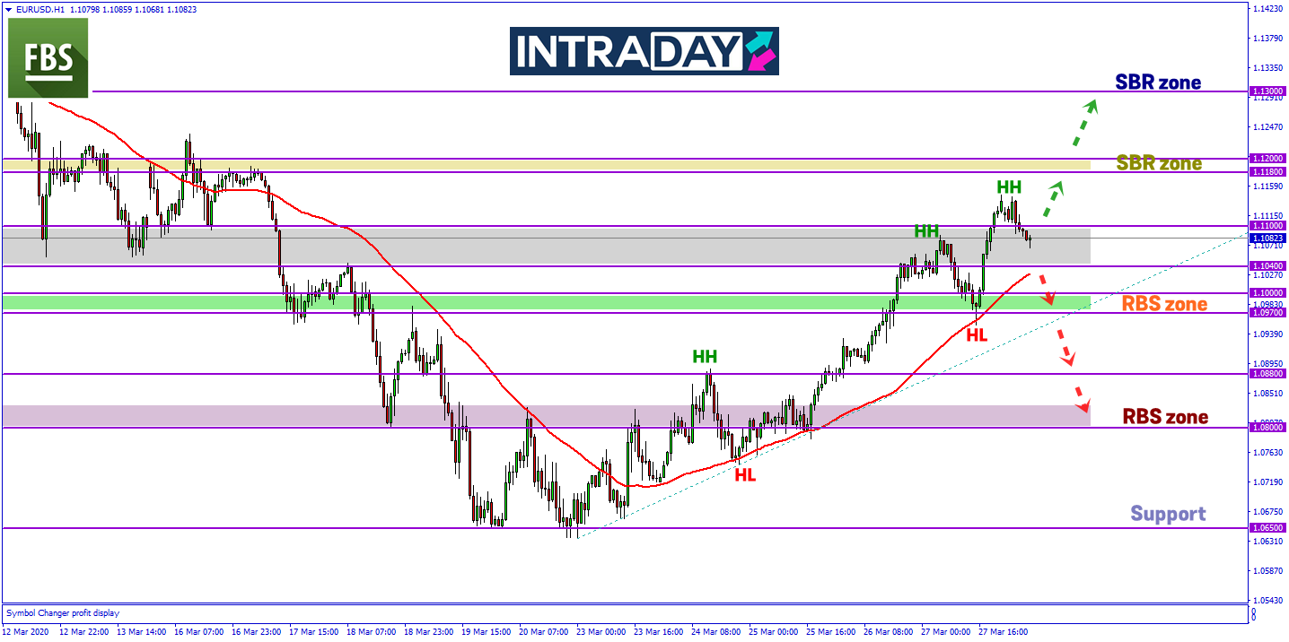 EUR/USD Akan Teruskan Siri Kenaikan Harga Minggu Lalu?