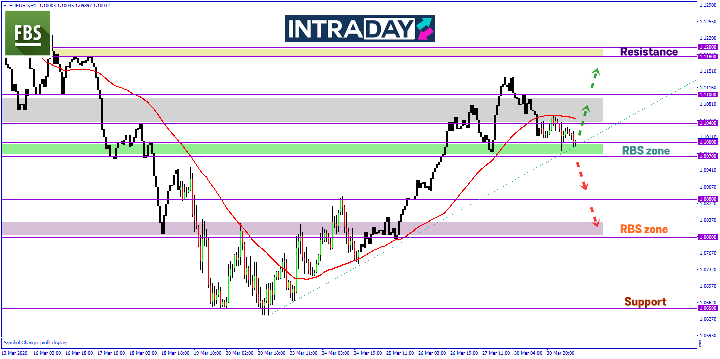 EUR/USD Tampilkan Corak Penurunan Harga Pada Awal Minggu Ini