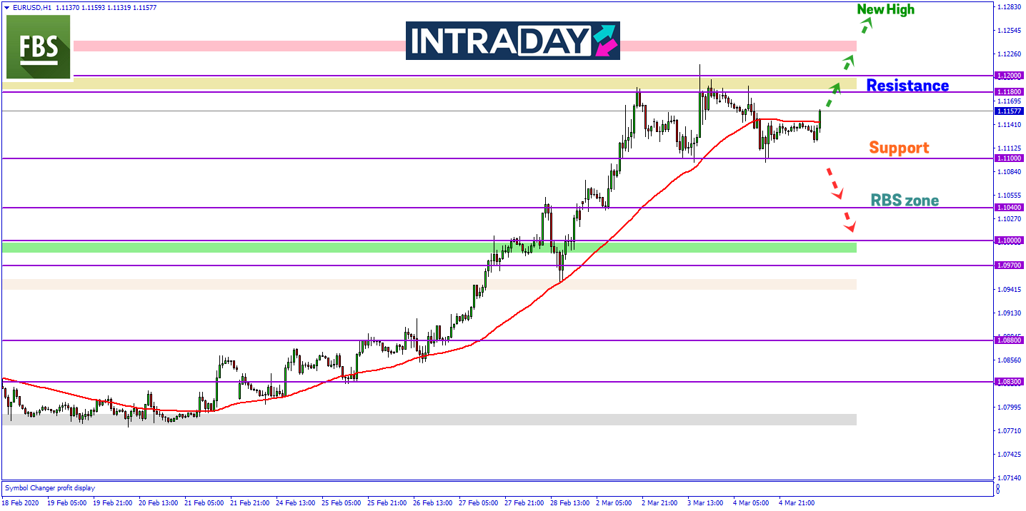 Dagangan EUR/USD Gagal Pamerkan Arah Pergerakan Jelas, Kawal Risiko Anda!