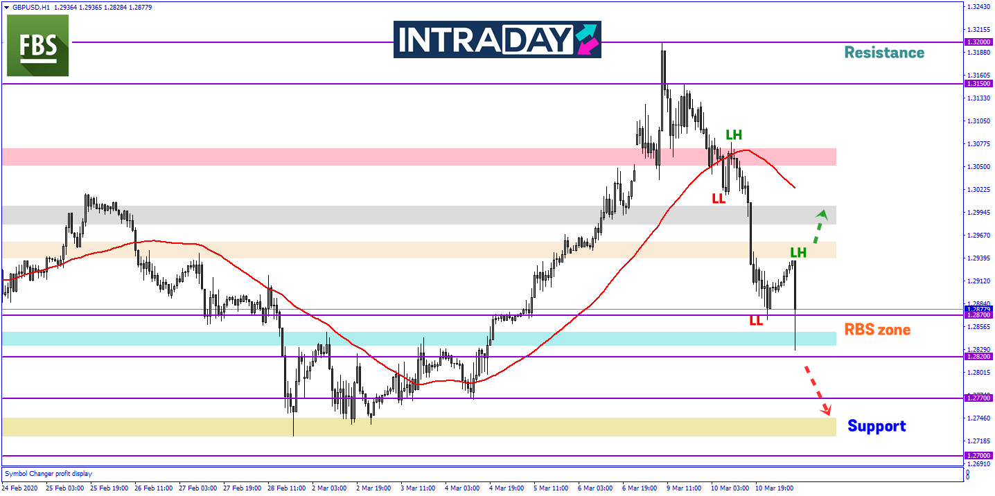 Kejutan Oleh BOE, GBP/USD Bakal Turun Lebih Rendah Minggu Ini