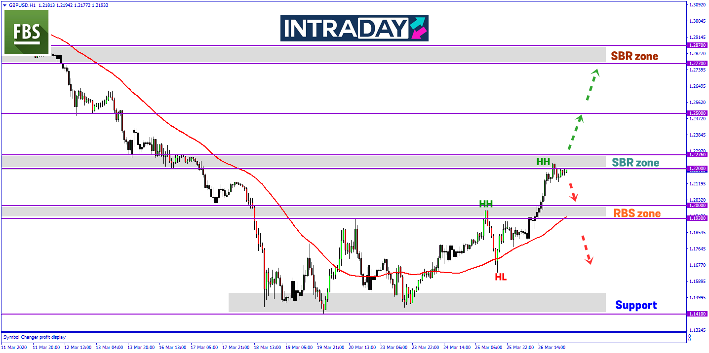 GBP/USD Catat Pergerakan Kenaikan Harian Melebihi 400 Pips!