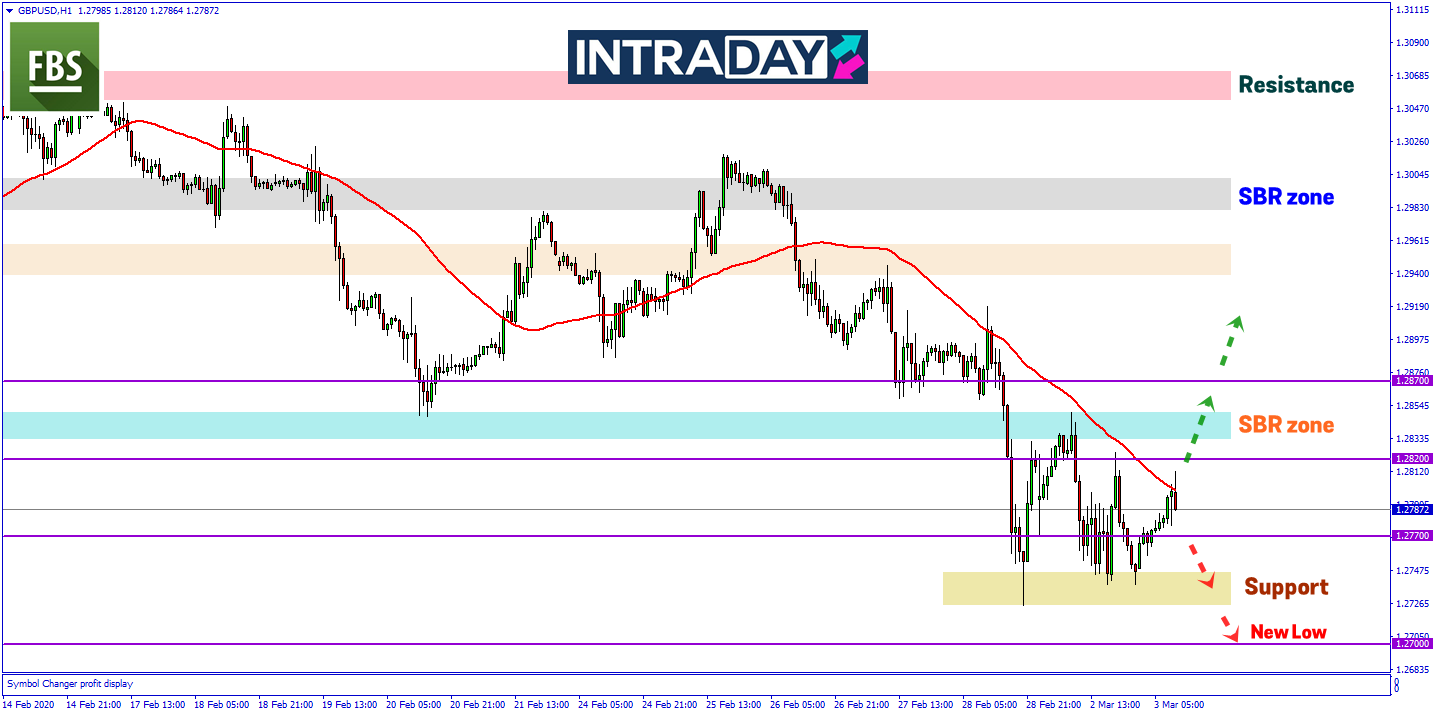 Pound Kekal Lemah, GBP/USD Bergerak Sekitar Paras Terendah 5 Bulan