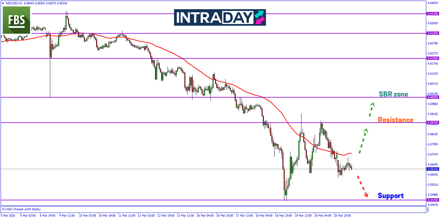 Jika Kiwi Terus Menyusut, NZD/USD Akan Kembali Uji Paras Terendah Minggu Lalu