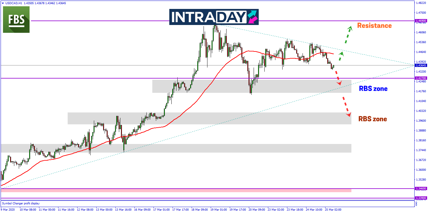 Harga Minyak Mentah Meningkat Dorong Penurunan Pada Dagangan USD/CAD