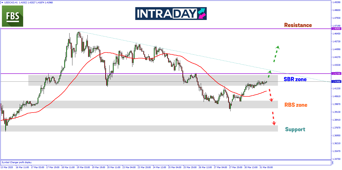 USD/CAD Gagal Kekalkan Siri Penurunan Minggu Lalu, Kembali Pamer Kenaikan