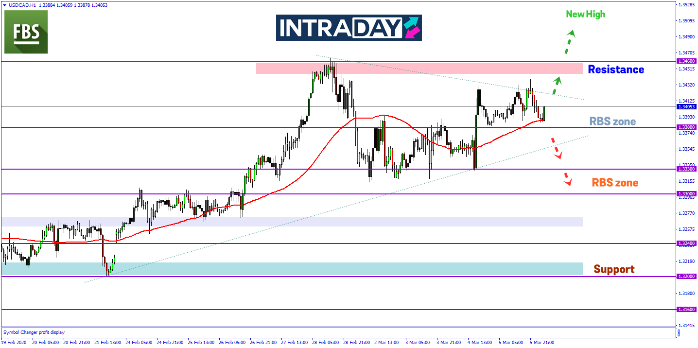 Laporan Pekerjaan Kanada Dan NFP Bakal Gegarkan Carta USD/CAD