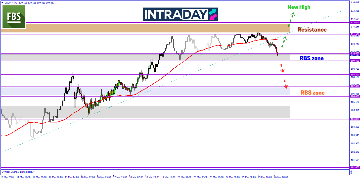 Jangkaan Bacaan Data Merosot, USD/JPY Bakal Menjunam Pada Sesi New York?