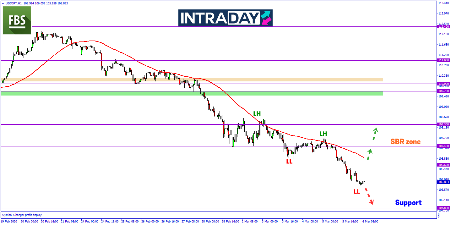 Dalam Tempoh 3 Minggu, USD/JPY Telah Catat Penurunan Sekitar 650 Pips!