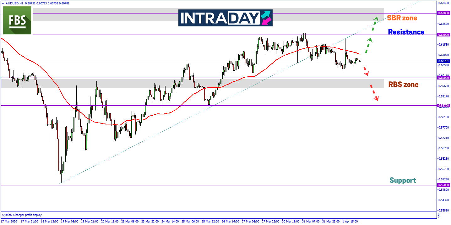 AUD/USD Melonjak 140 Pips Semalam, Pasaran Dimanipulasi?