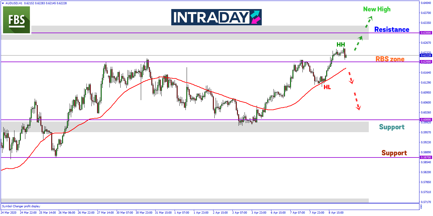 AUD/USD Teruskan Kenaikan Ke Paras Ketinggian Terbaru 3 Minggu!