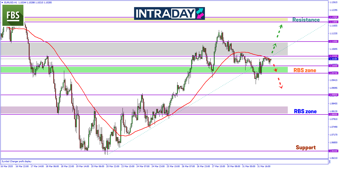 Pengumuman Fed Lemahkan US Dolar, EUR/USD Catat Kenaikan Semula