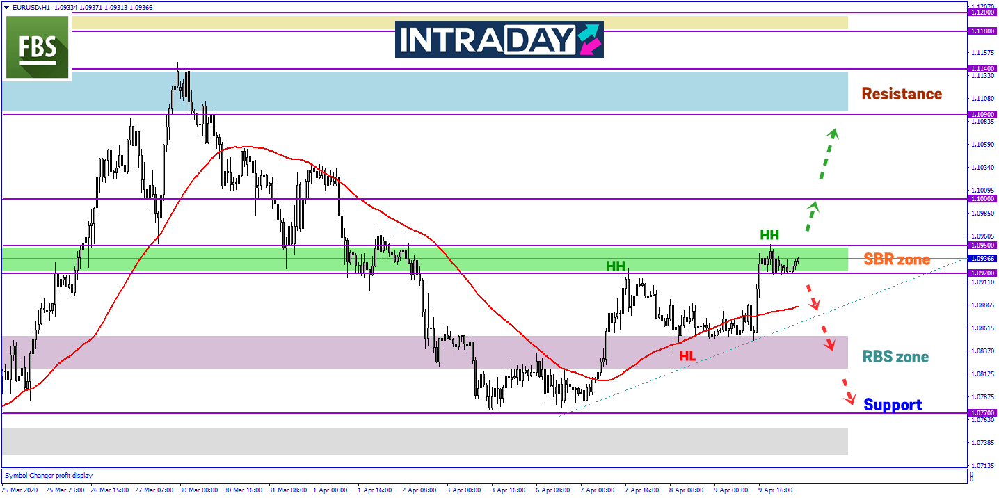 EUR/USD Kembali Melonjak, Trend Kenaikan Harga Diteruskan
