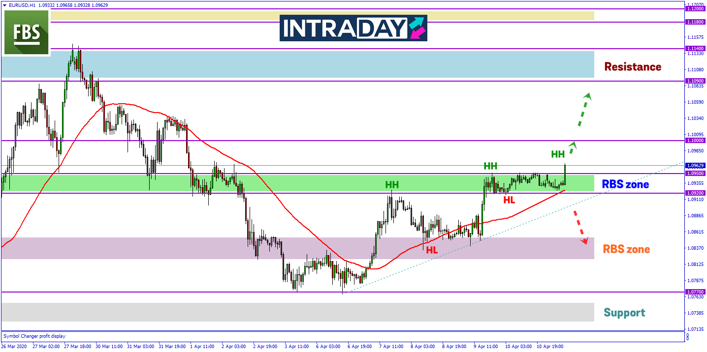 EUR/USD Teruskan Kenaikan Pada Awal Sesi Pasaran Eropah