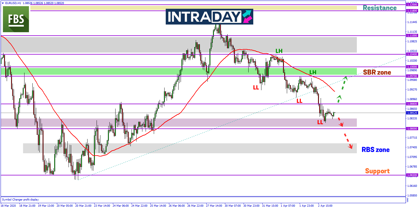 US Dolar Kekal Kukuh, EUR/USD Teruskan Lagi Penurunan 150 Pips!
