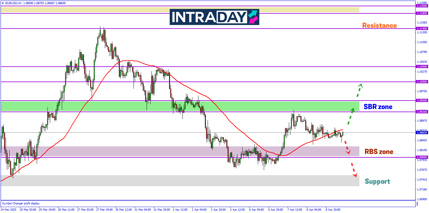EUR/USD Belum Tentukan Arah Pergerakan Harga Yang Lebih Jelas