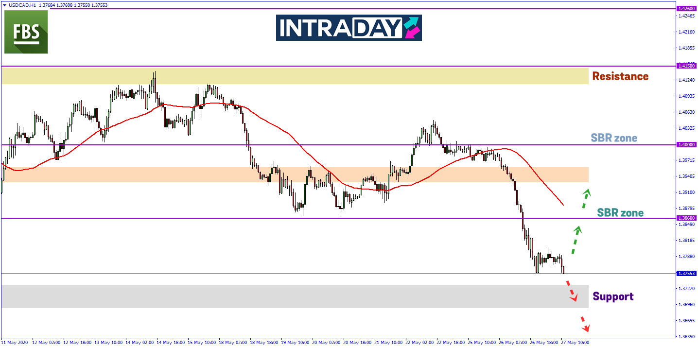 https://intraday.my/wp-content/uploads/2020/05/USDCAD-27.5.2020.png