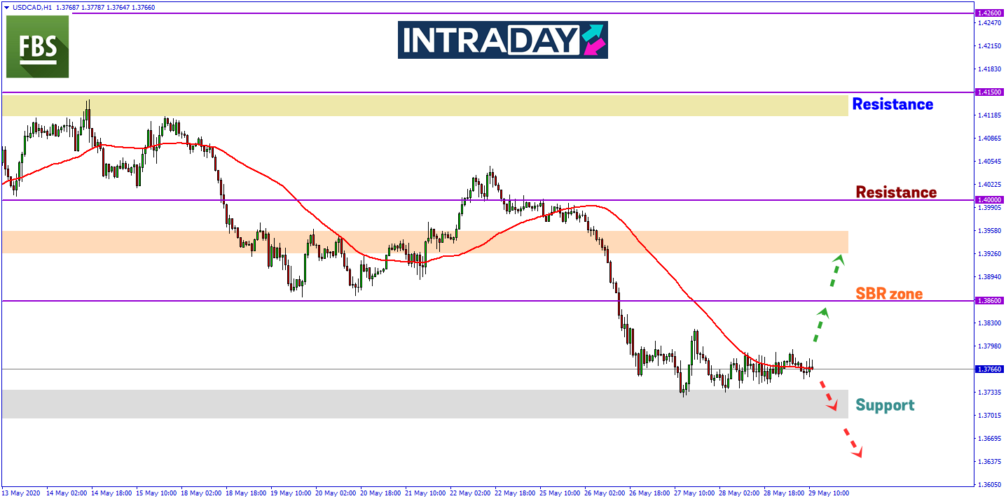 https://intraday.my/wp-content/uploads/2020/05/USDCAD-29.5.2020.png
