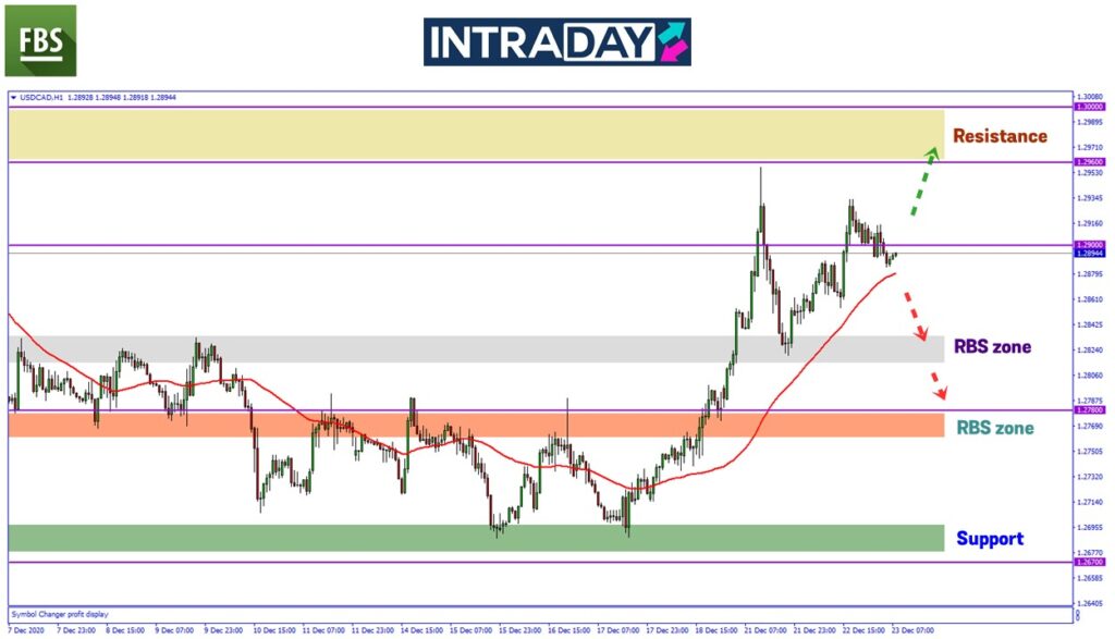 pertukaran wang malaysia ke usd