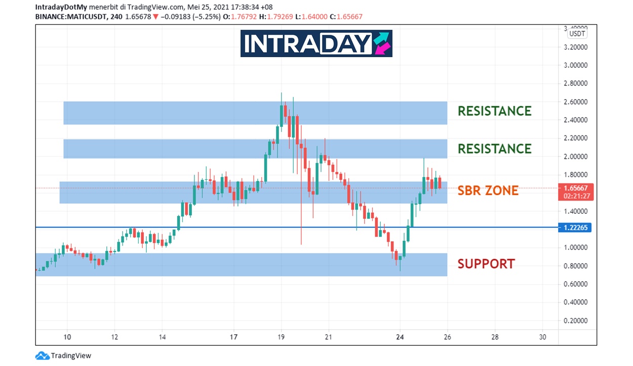 Matic Teruskan Semula Perjalanan Menuju Ke Bulan!