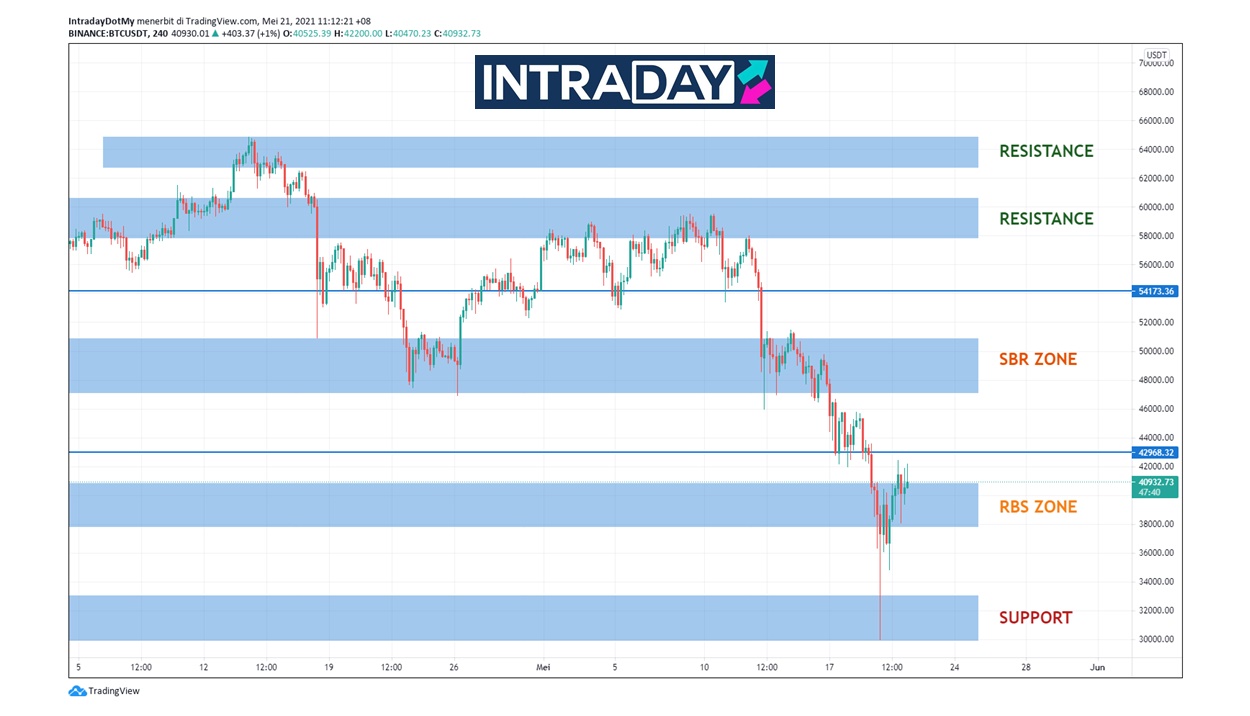 Berita Baik! Bitcoin Kembali Bersinar Bakal Menuju $50,000