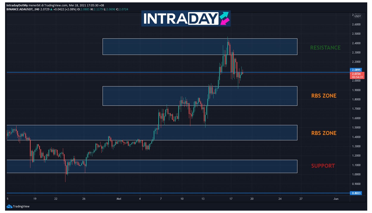 Mark Cuban Pertikai Fungsi Cardano (ADA)?