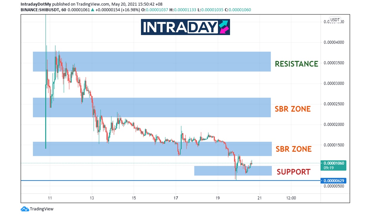Jatuh Dan Terus Jatuh! Masihkah Ada Harapan Buat SHIBA INU?