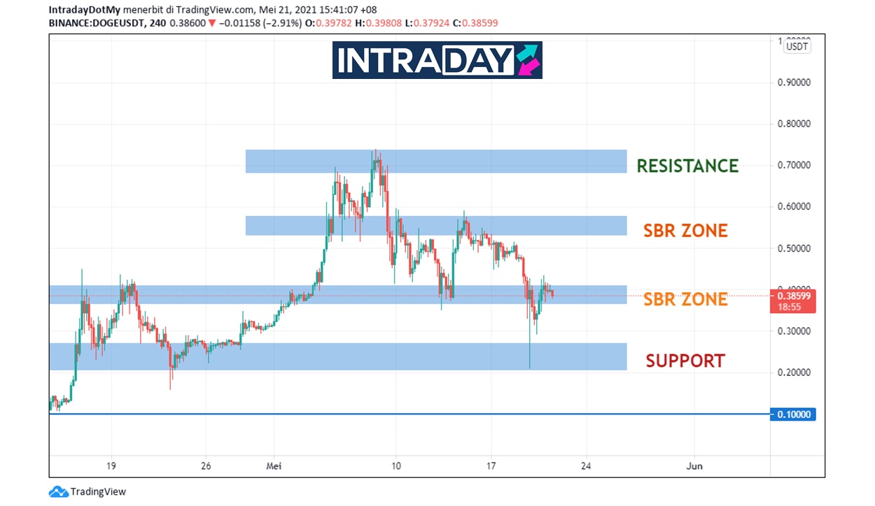 Itu Dia DogeFather Bersuara Lagi!