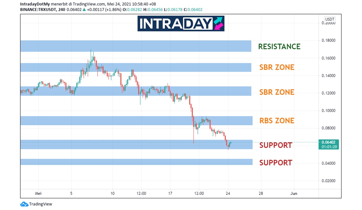 Adakah Tron (TRX) Akan Pulih Dari Kripto ‘Crash’?