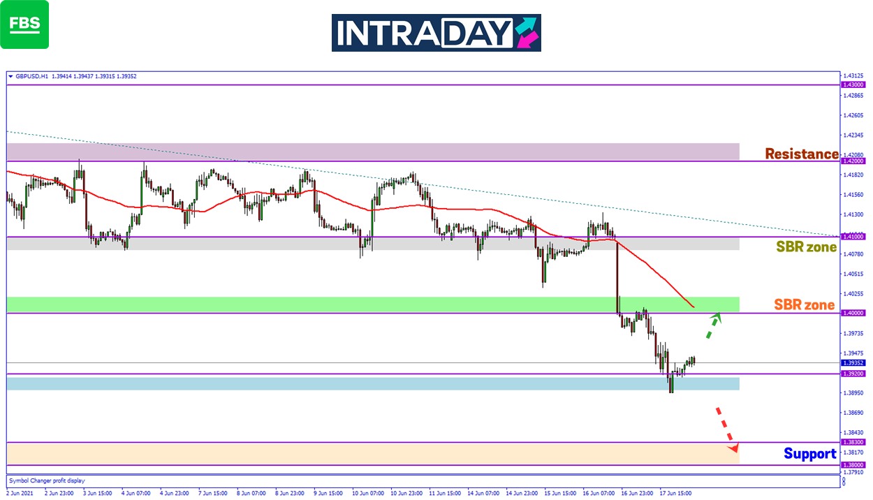 GBP/USD Makin Terbenam Rendah Di Bawah Paras Harga $1.4000
