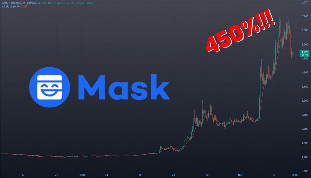 Hanya Tempoh Seminggu, Token Ini Melonjak 450% Sebabkan Twitter!