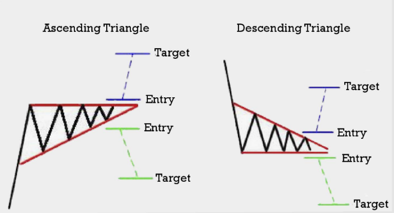 7 Jenis Chart Pattern Yang Setiap Trader Wajib Tahu!