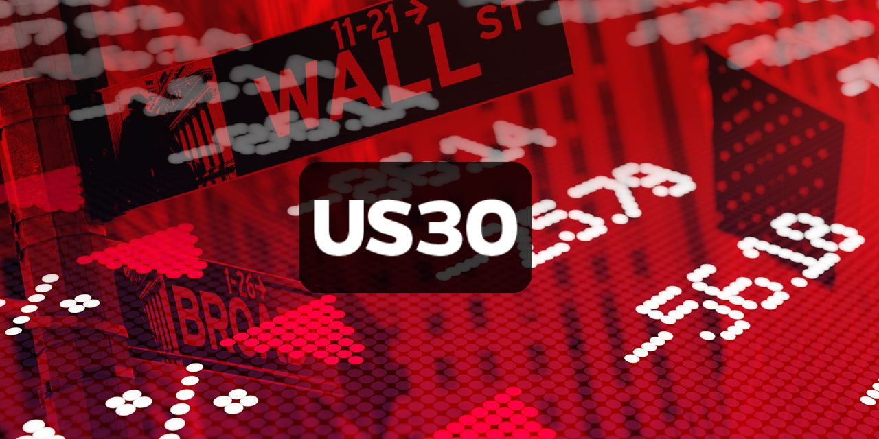 Alamak! US30 Terperosok Lagi