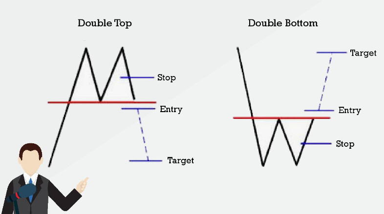 7 Jenis Chart Pattern Yang Setiap Trader Wajib Tahu!